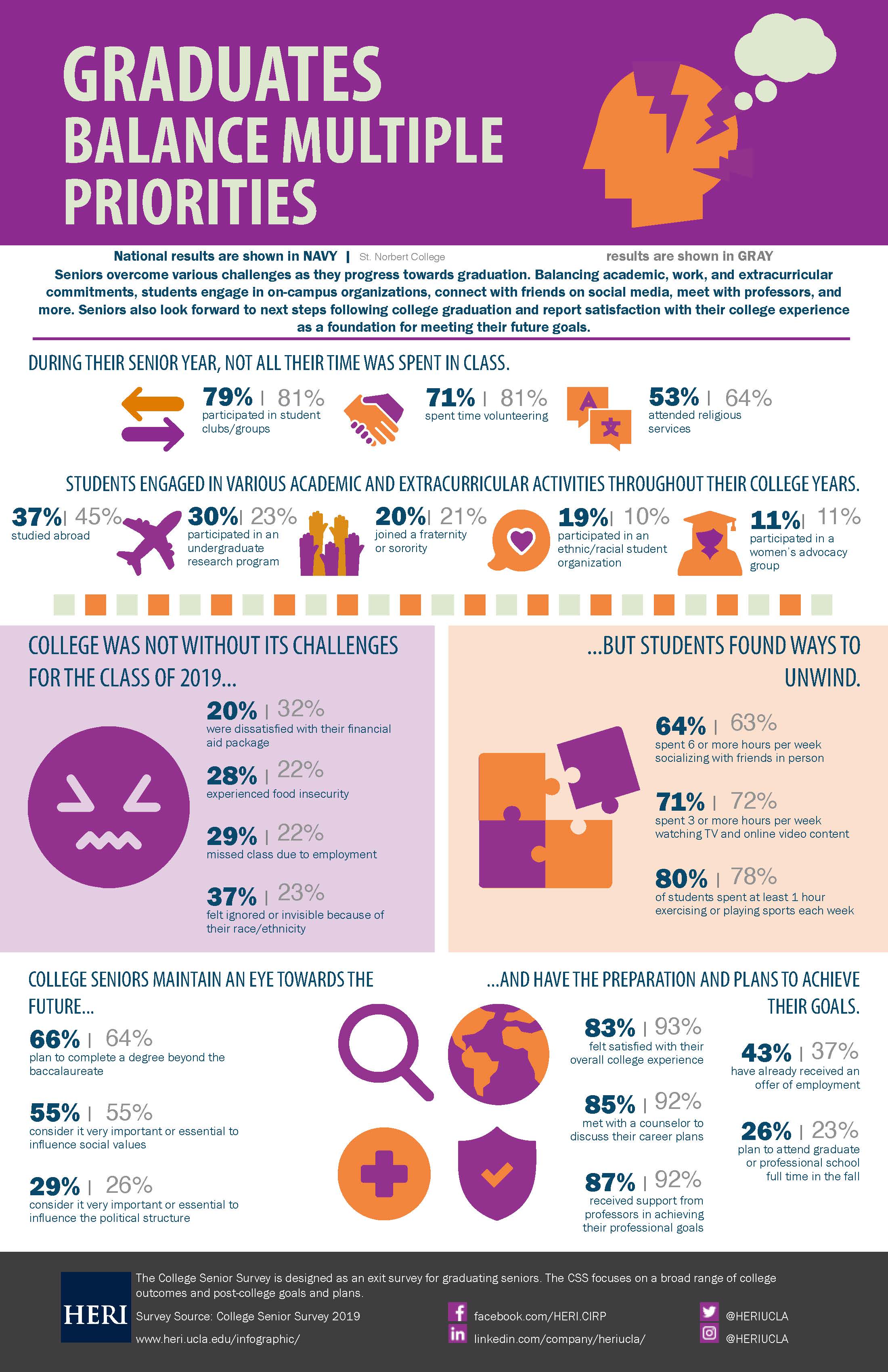 infographics of graduating seniors